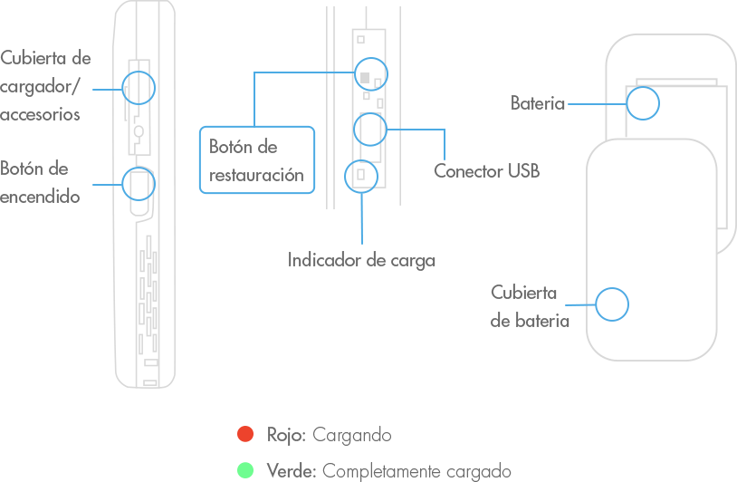 Reset Olo Fijo